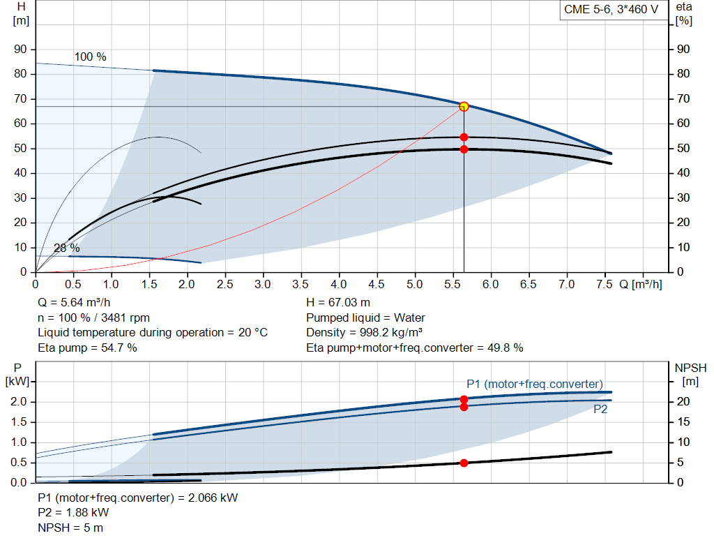 pumpcurve