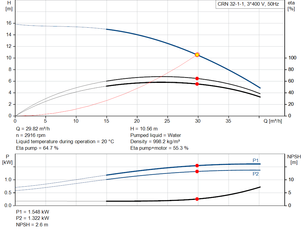 pumpcurve