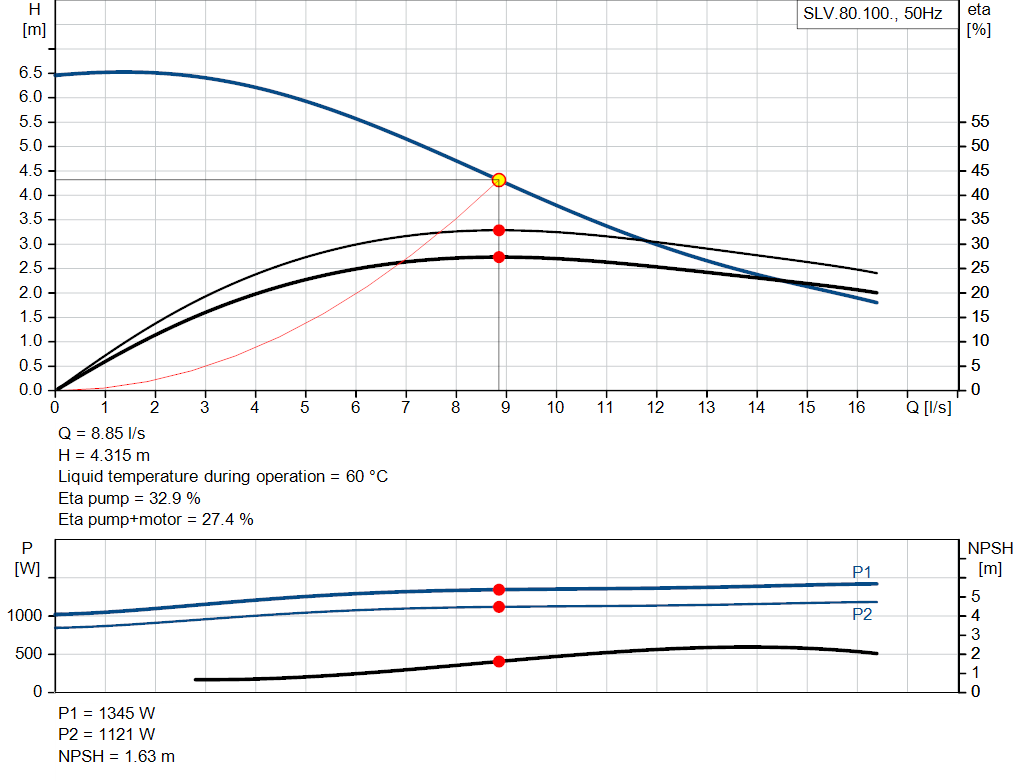 pumpcurve