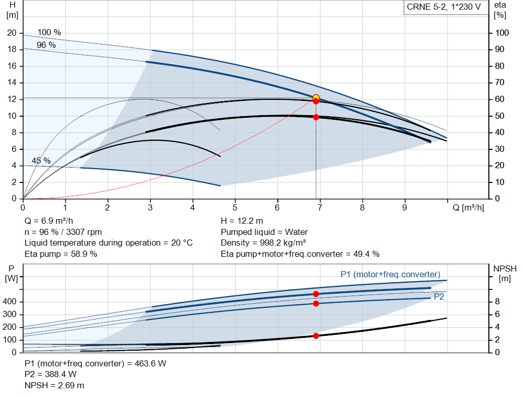 pumpcurve