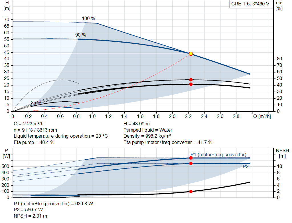 pumpcurve
