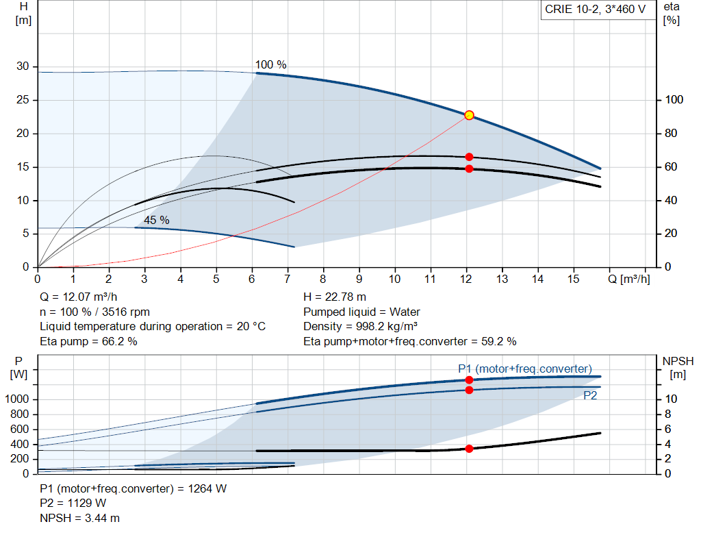pumpcurve