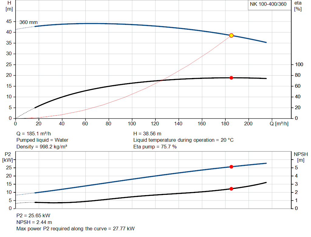 pumpcurve