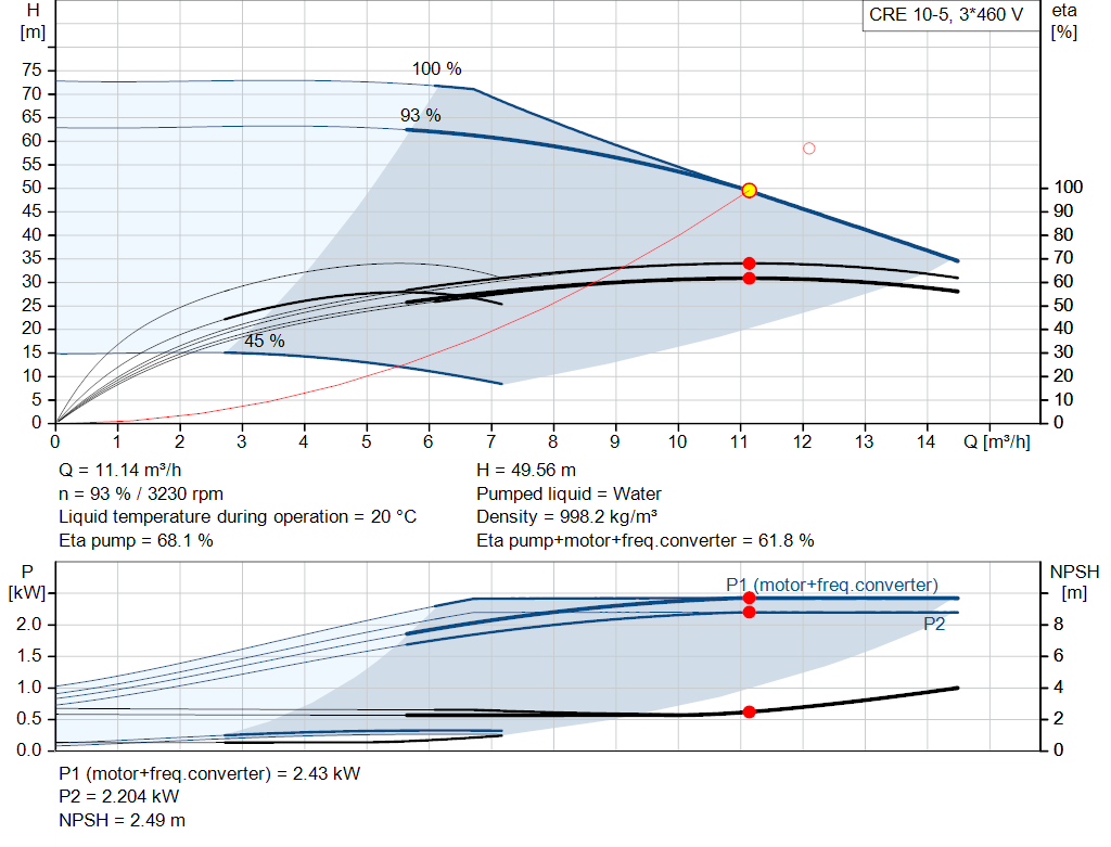 pumpcurve