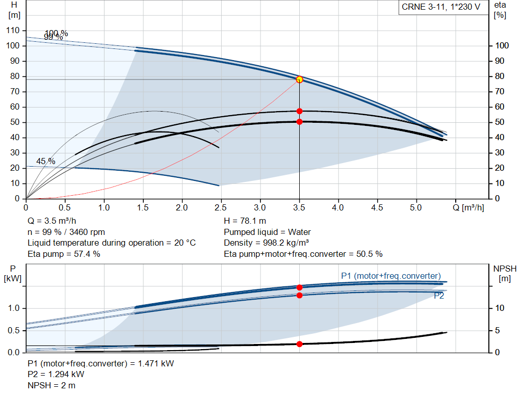 pumpcurve