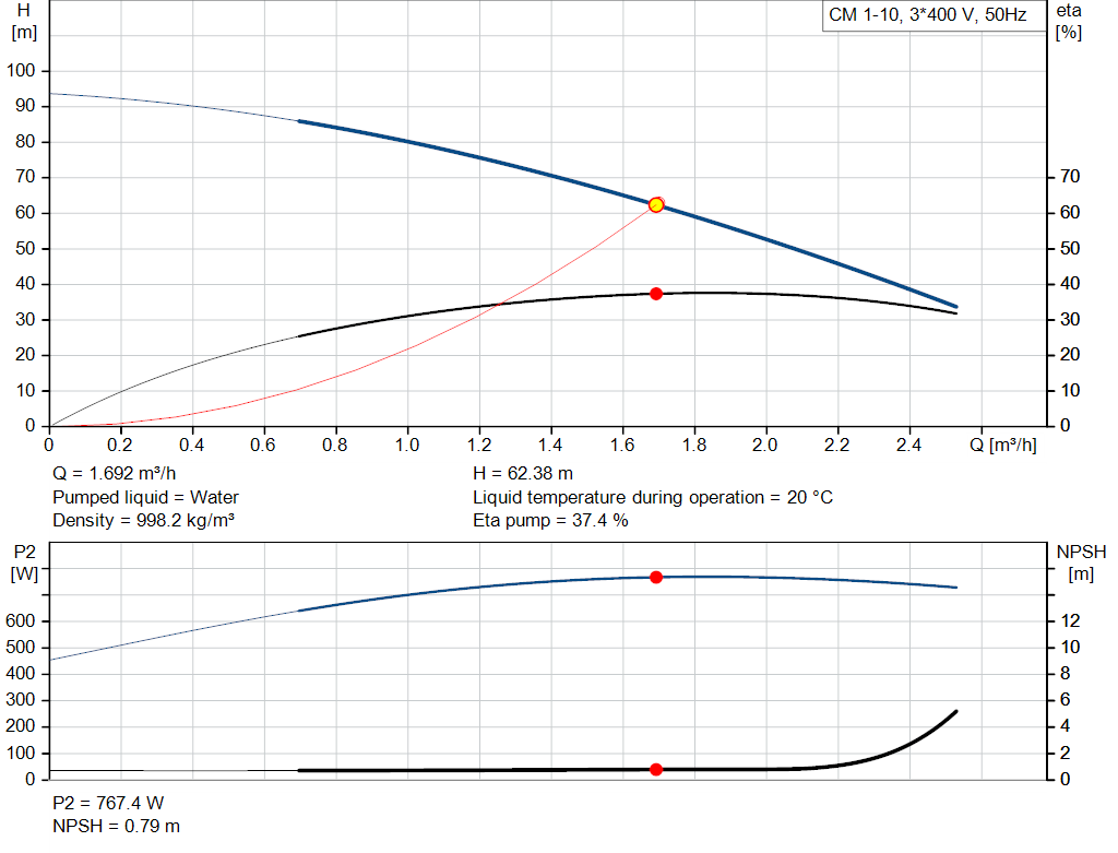 pumpcurve
