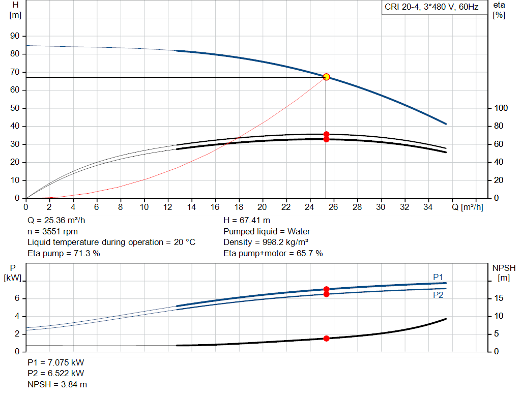 pumpcurve