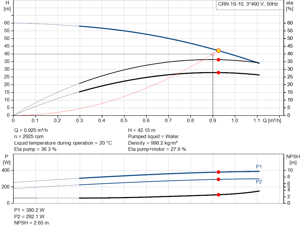 pumpcurve