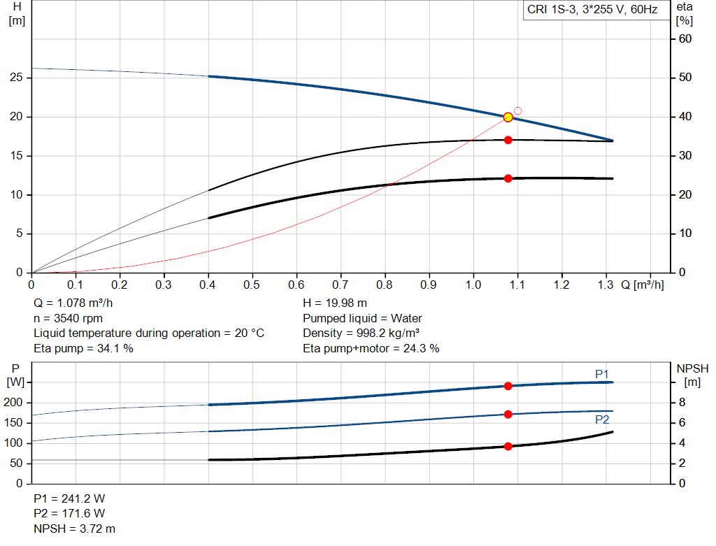 pumpcurve