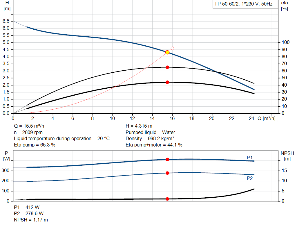 pumpcurve
