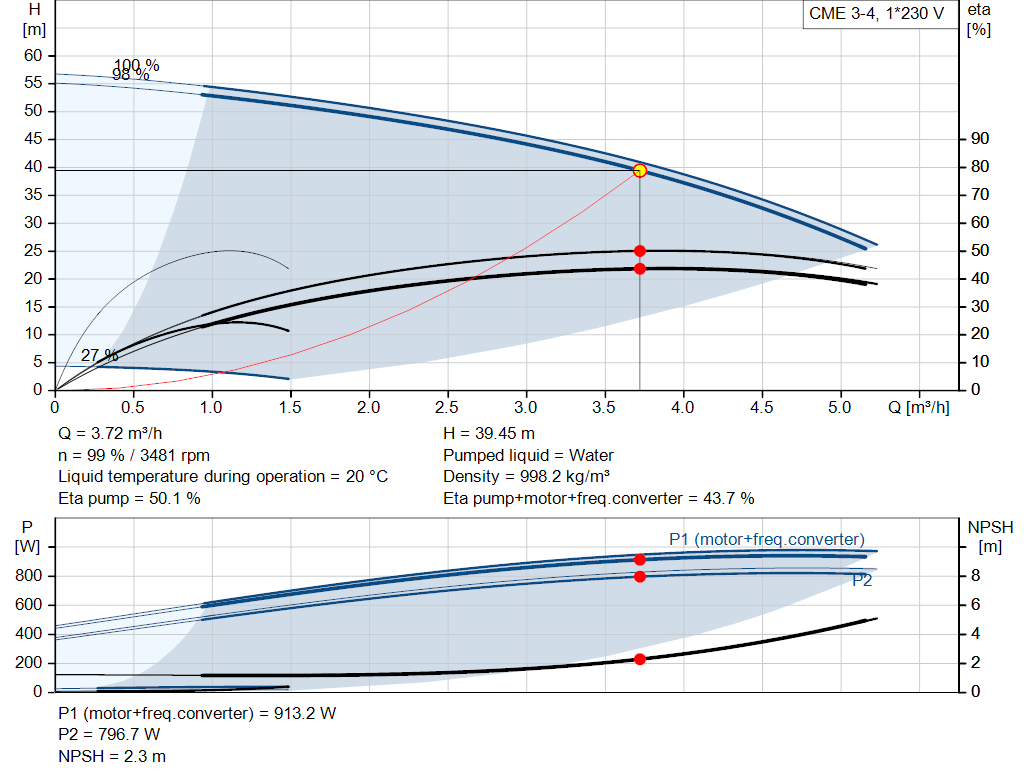 pumpcurve