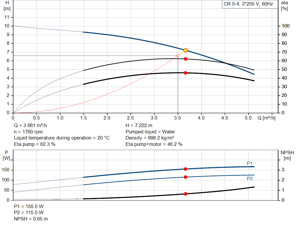 pumpcurve