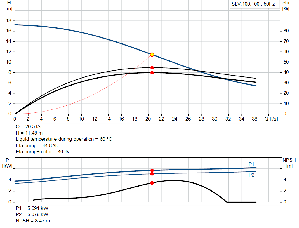 pumpcurve