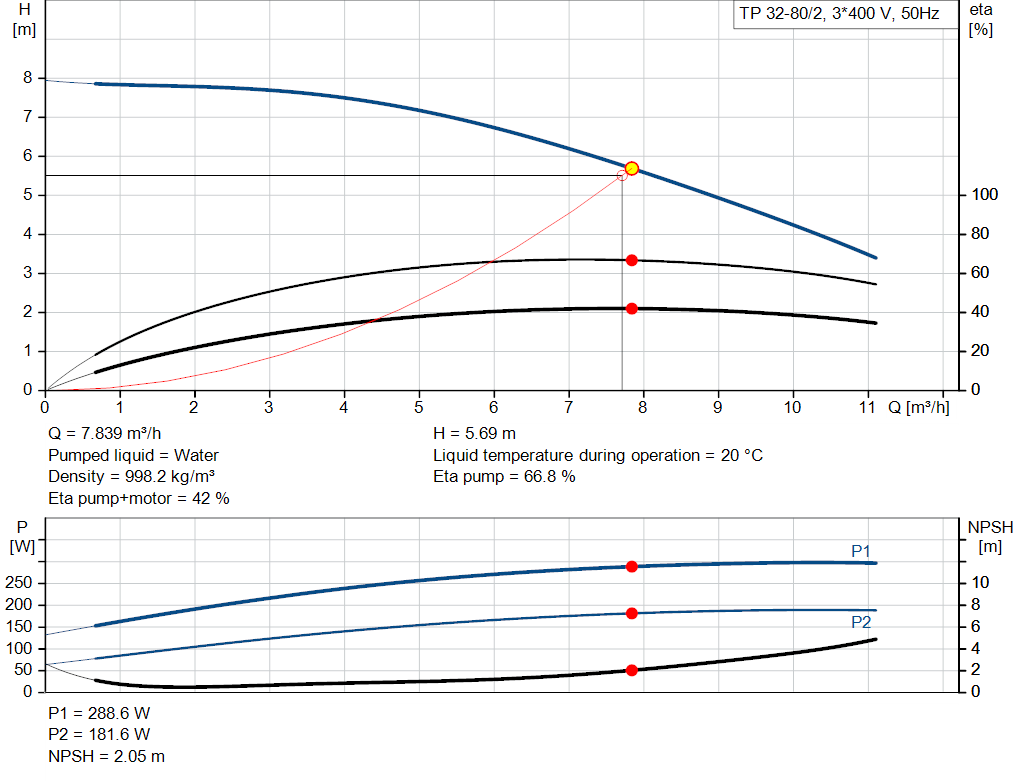 pumpcurve