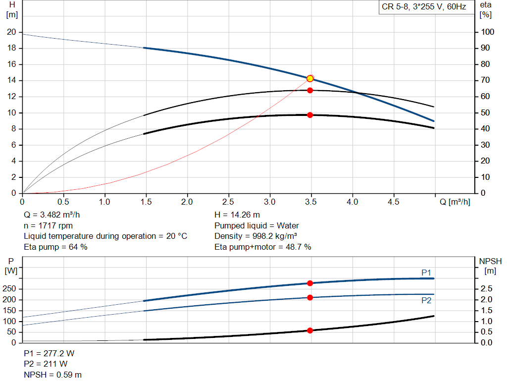 pumpcurve
