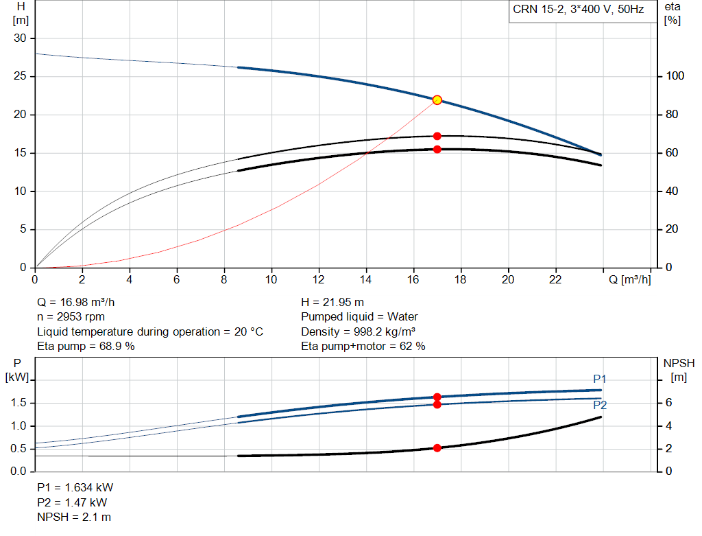 pumpcurve