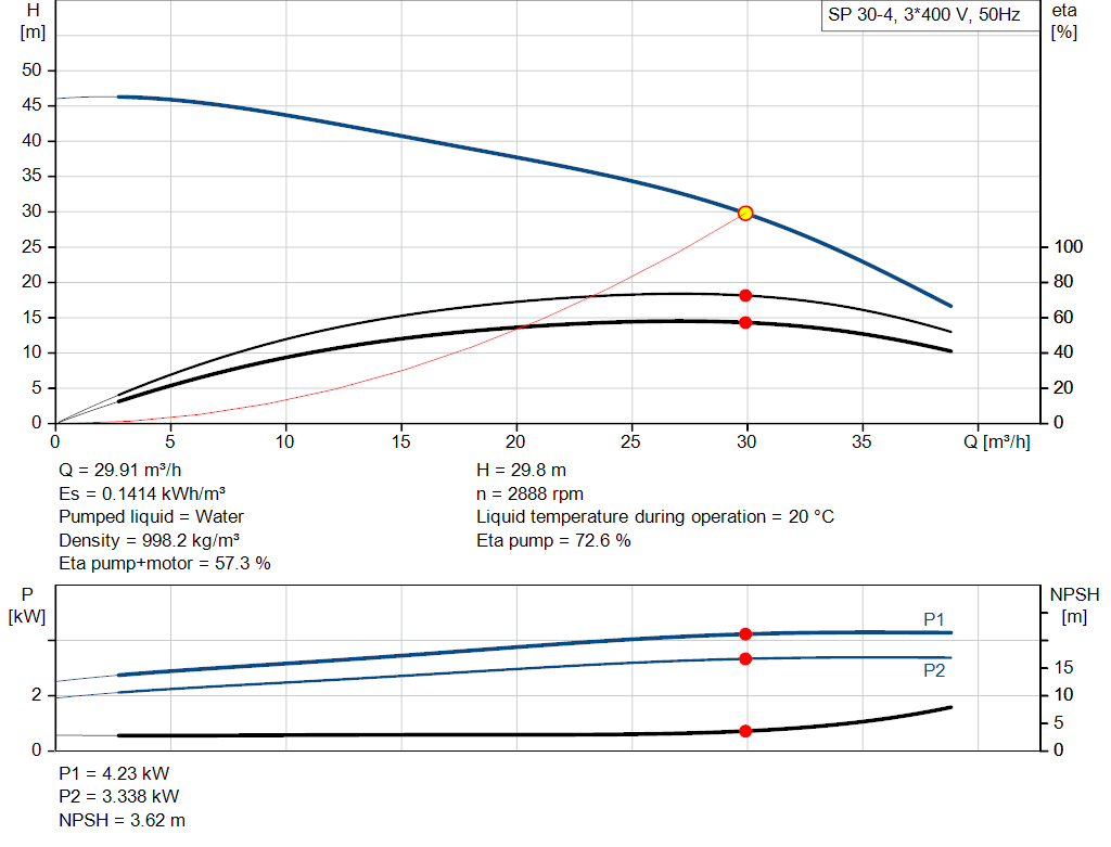 pumpcurve