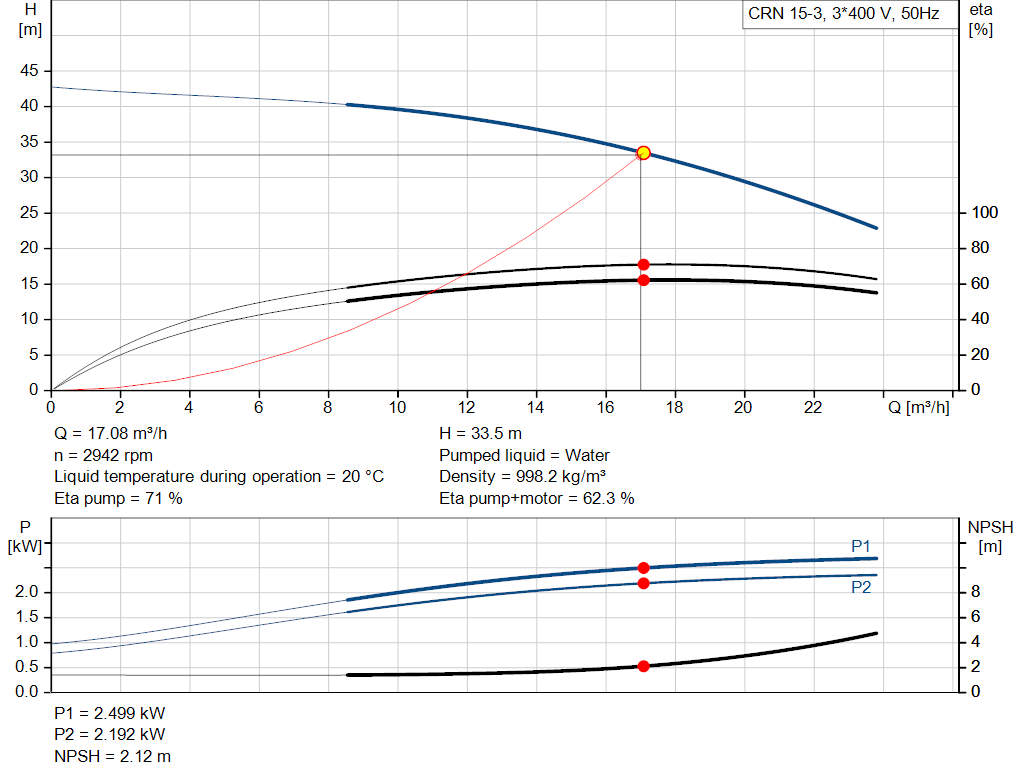 pumpcurve