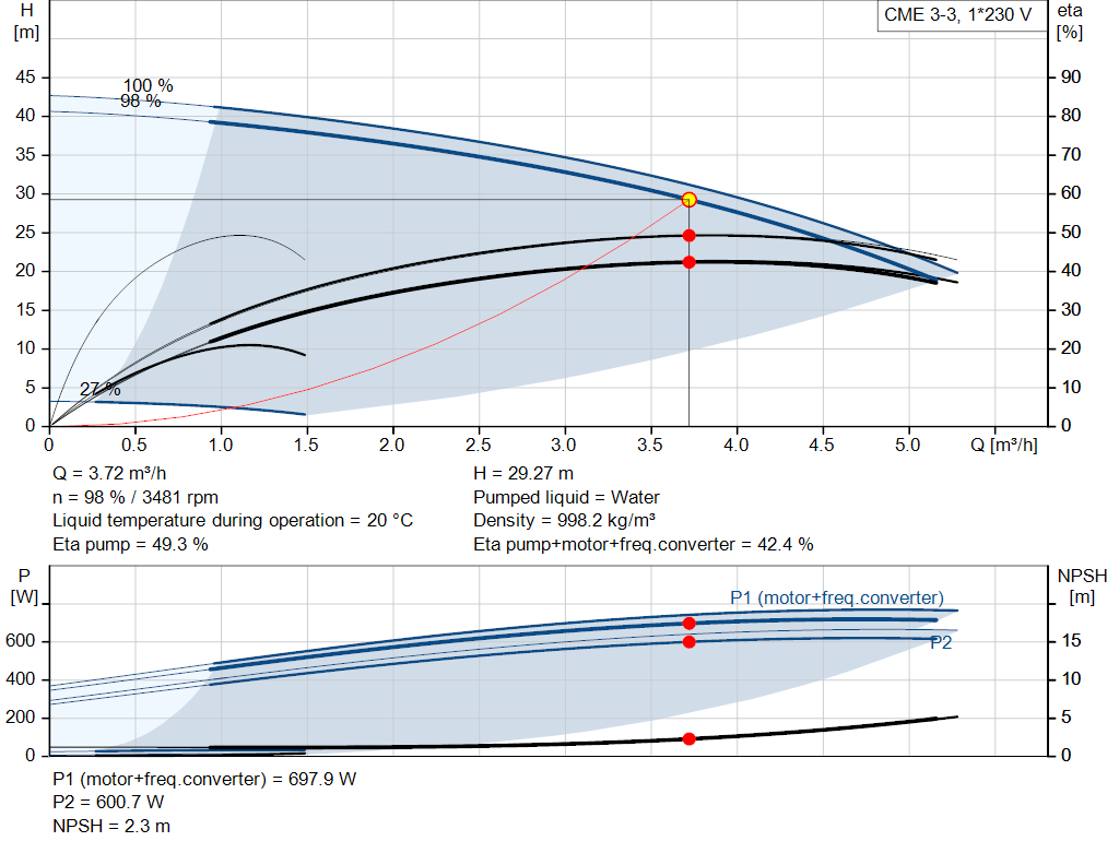 pumpcurve