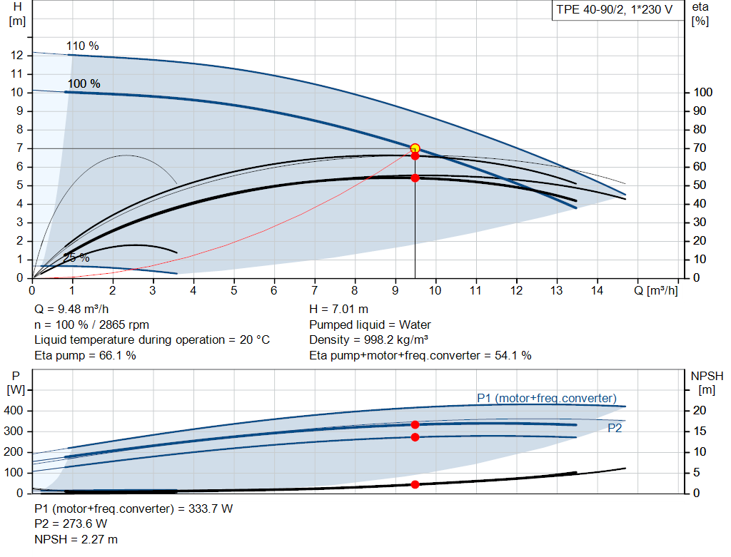 pumpcurve
