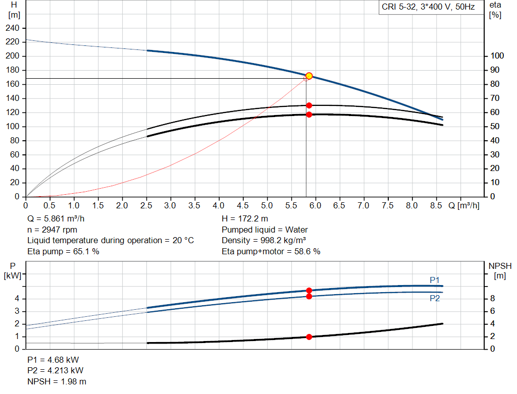 pumpcurve