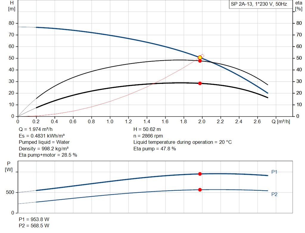 pumpcurve