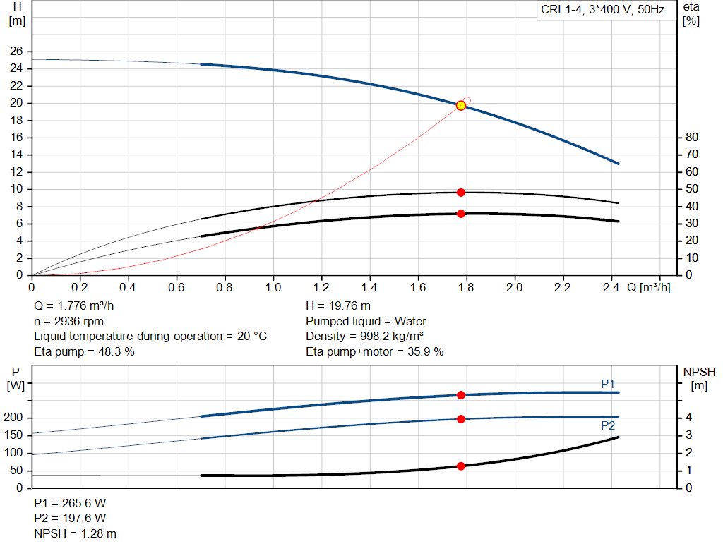 pumpcurve