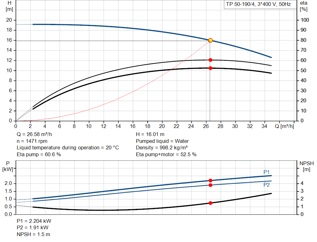 pumpcurve