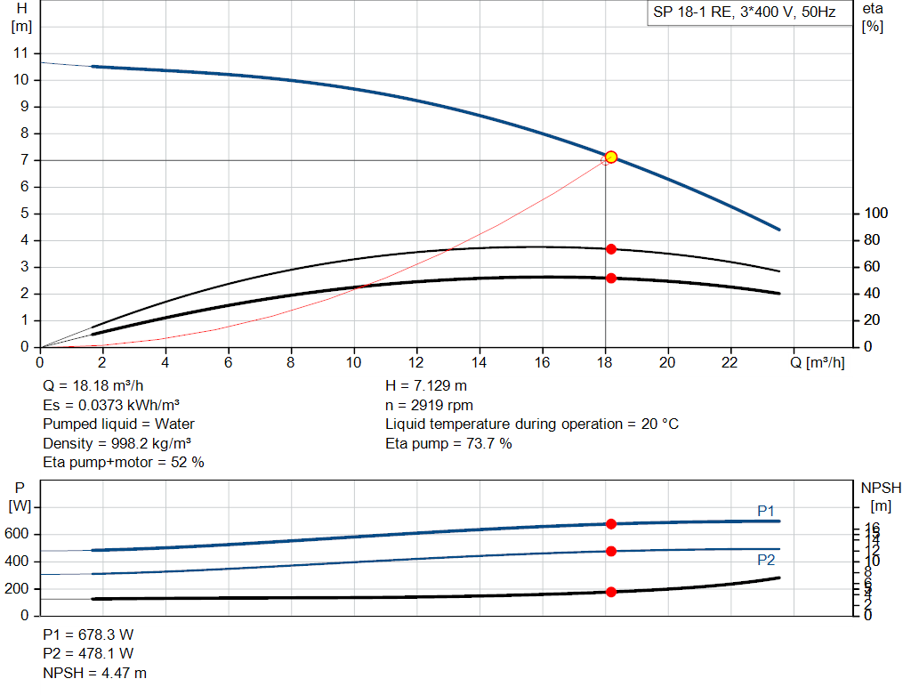 pumpcurve