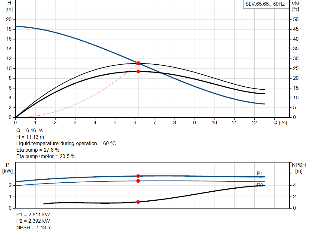 pumpcurve