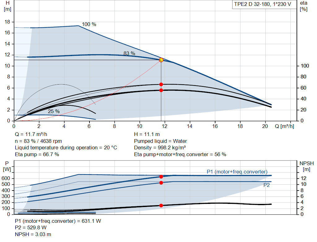 pumpcurve