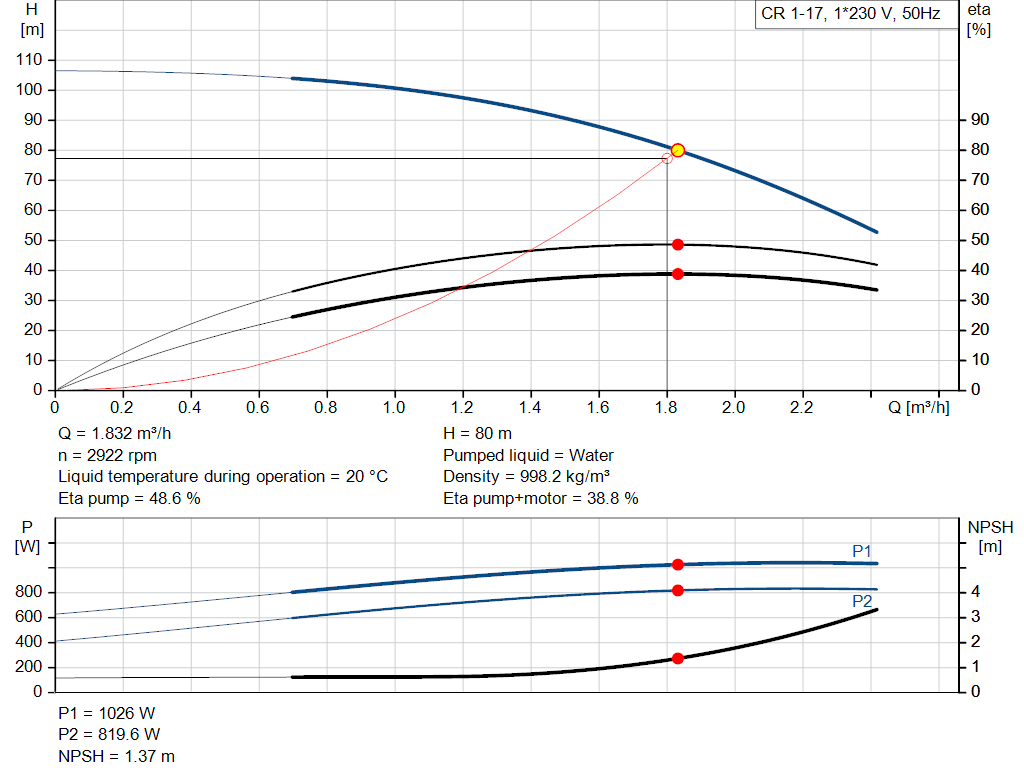 pumpcurve