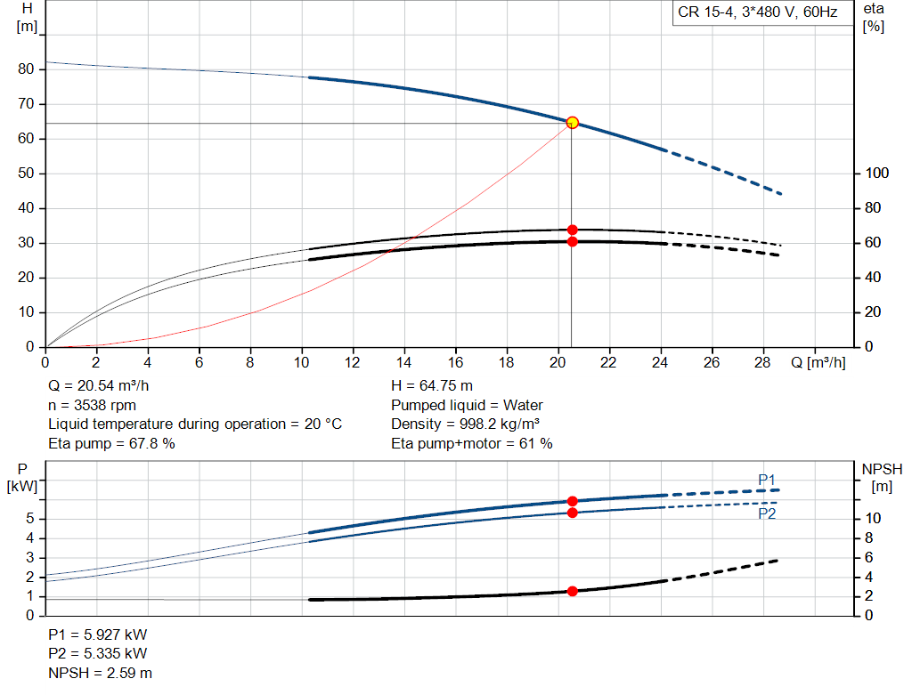 pumpcurve
