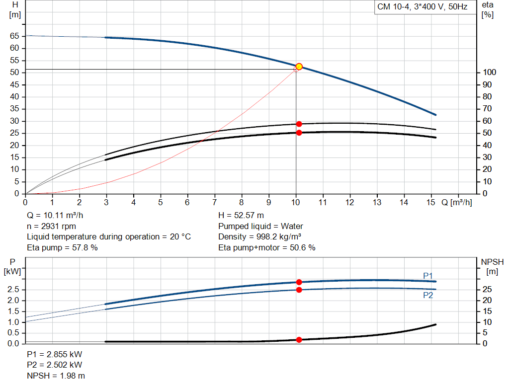 pumpcurve
