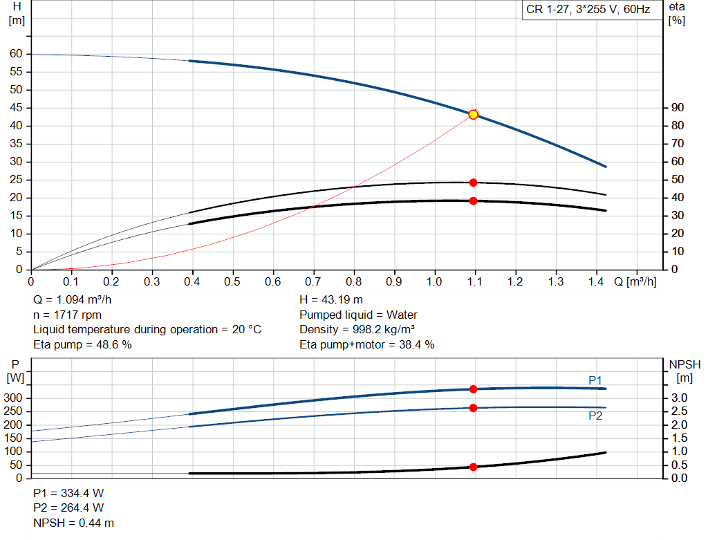 pumpcurve