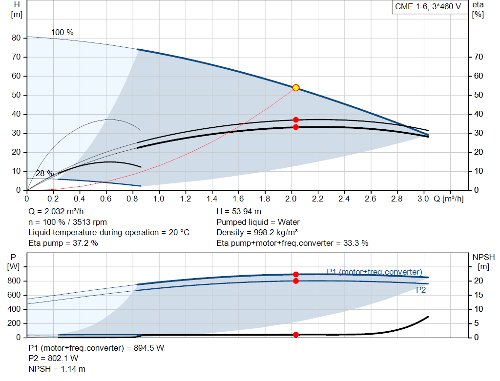 pumpcurve