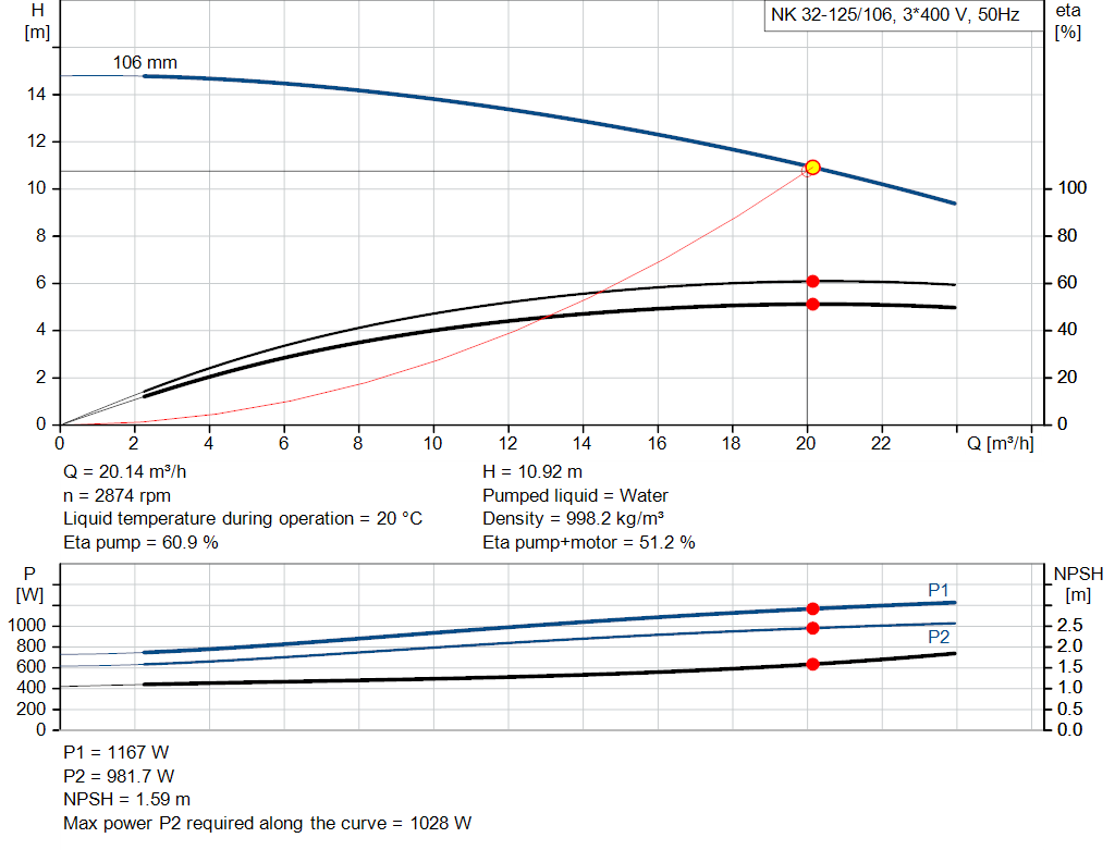 pumpcurve