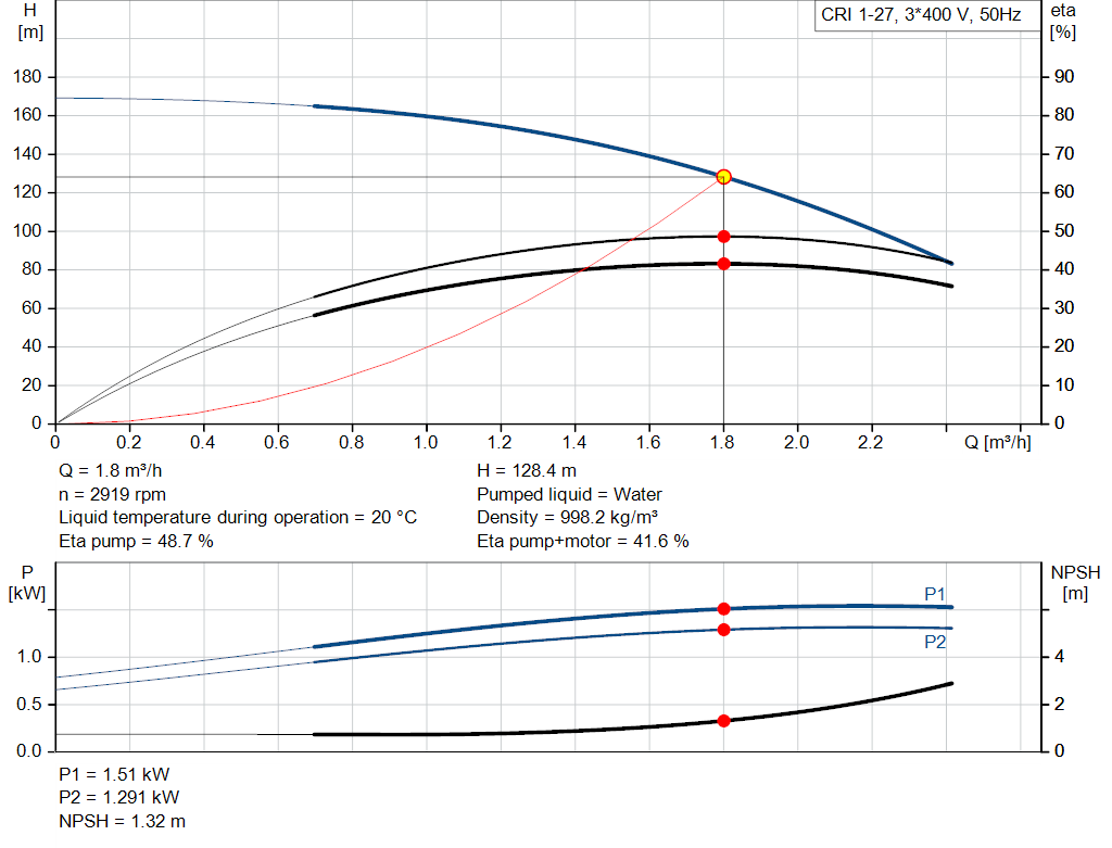 pumpcurve