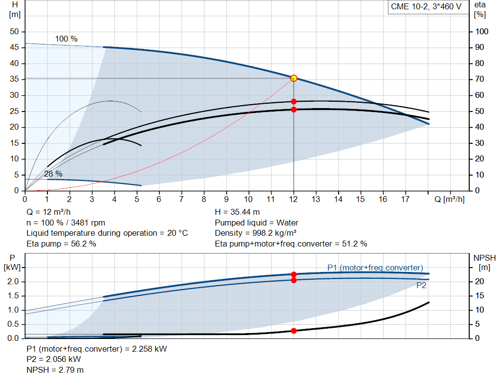 pumpcurve