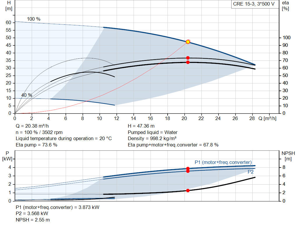 pumpcurve