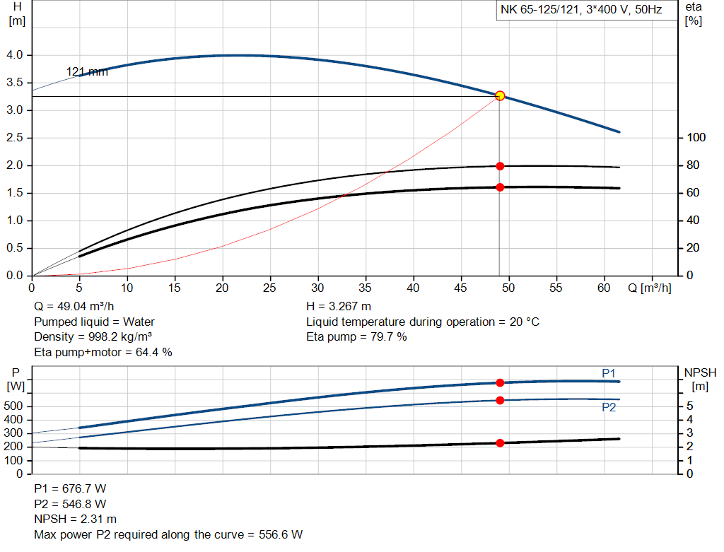 pumpcurve