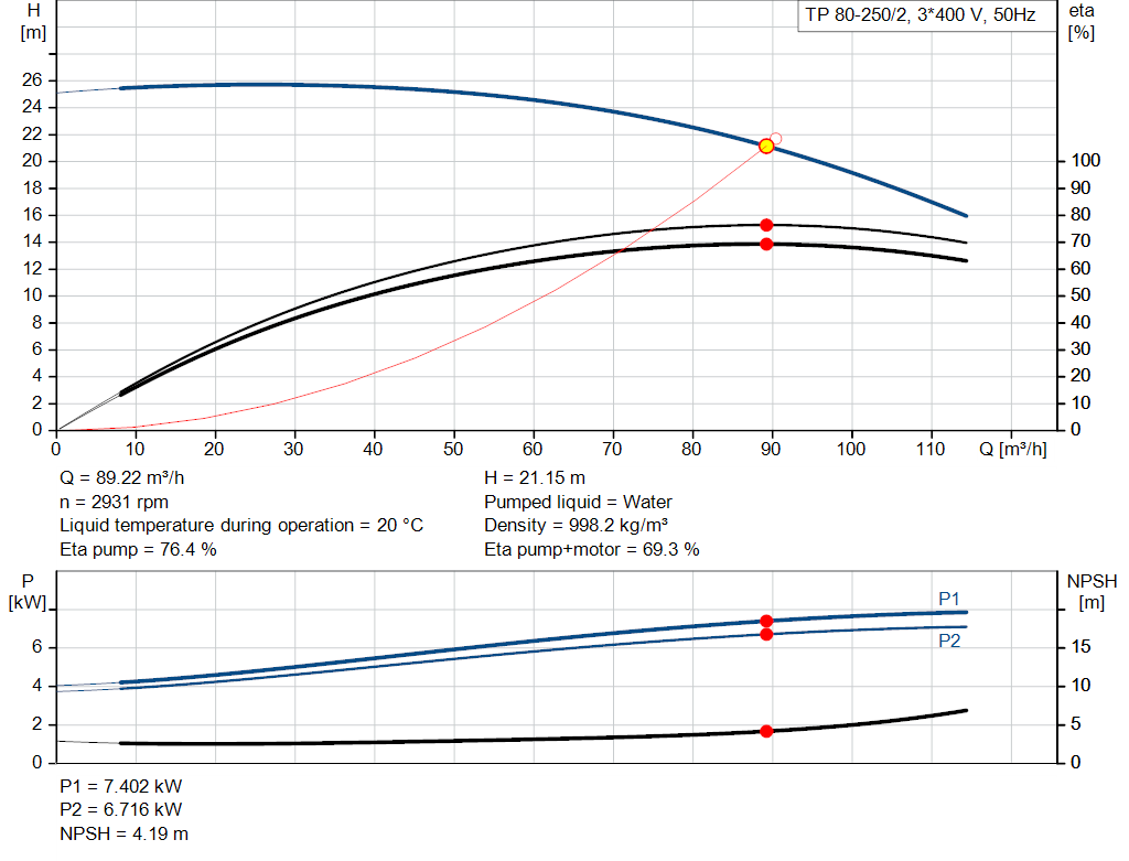pumpcurve