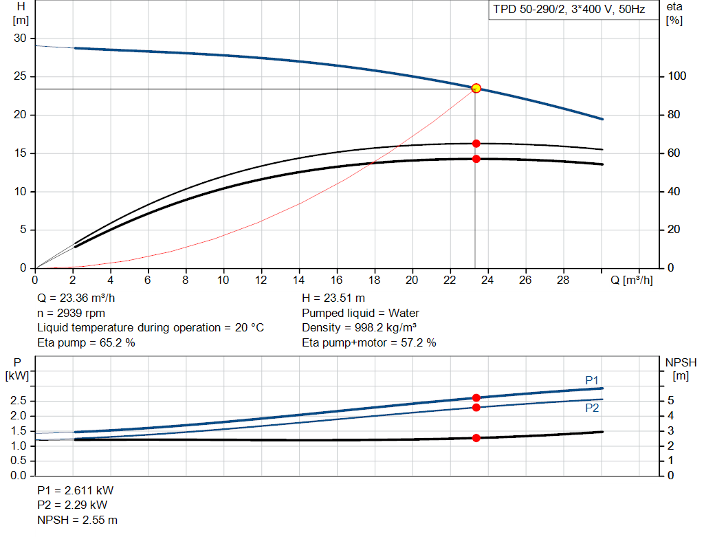 pumpcurve