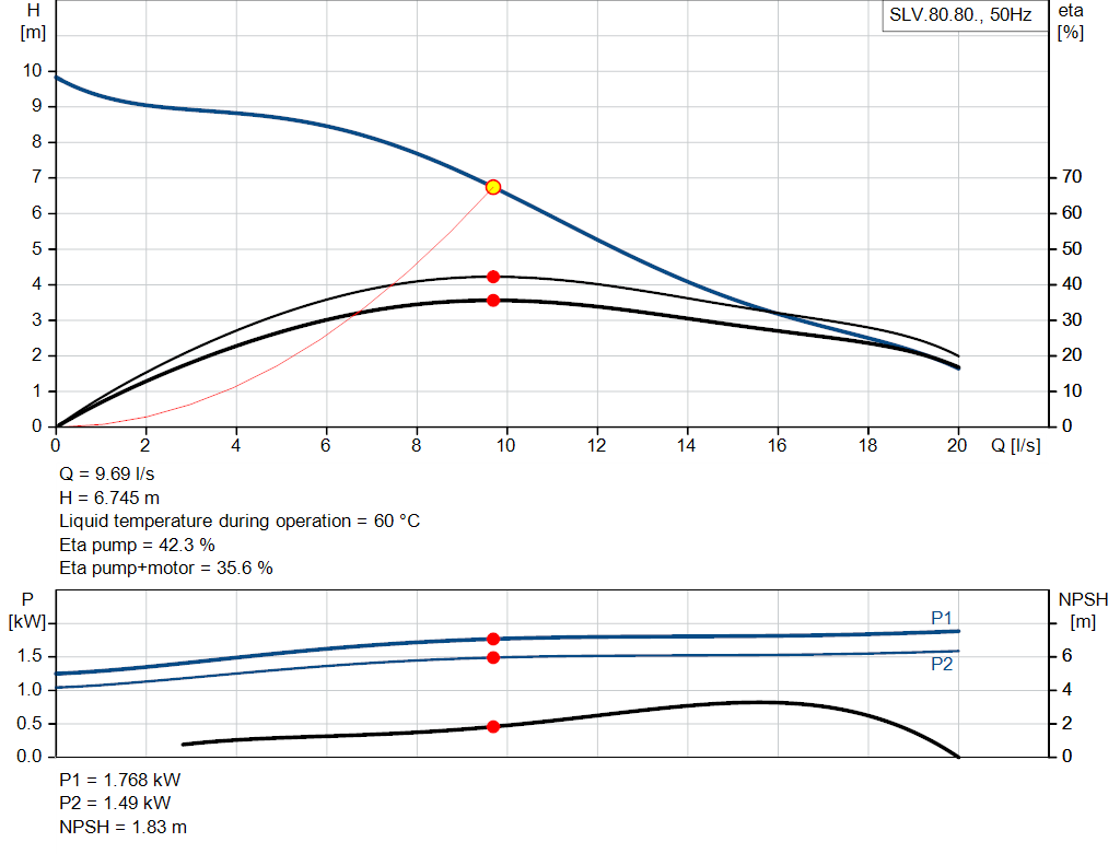 pumpcurve