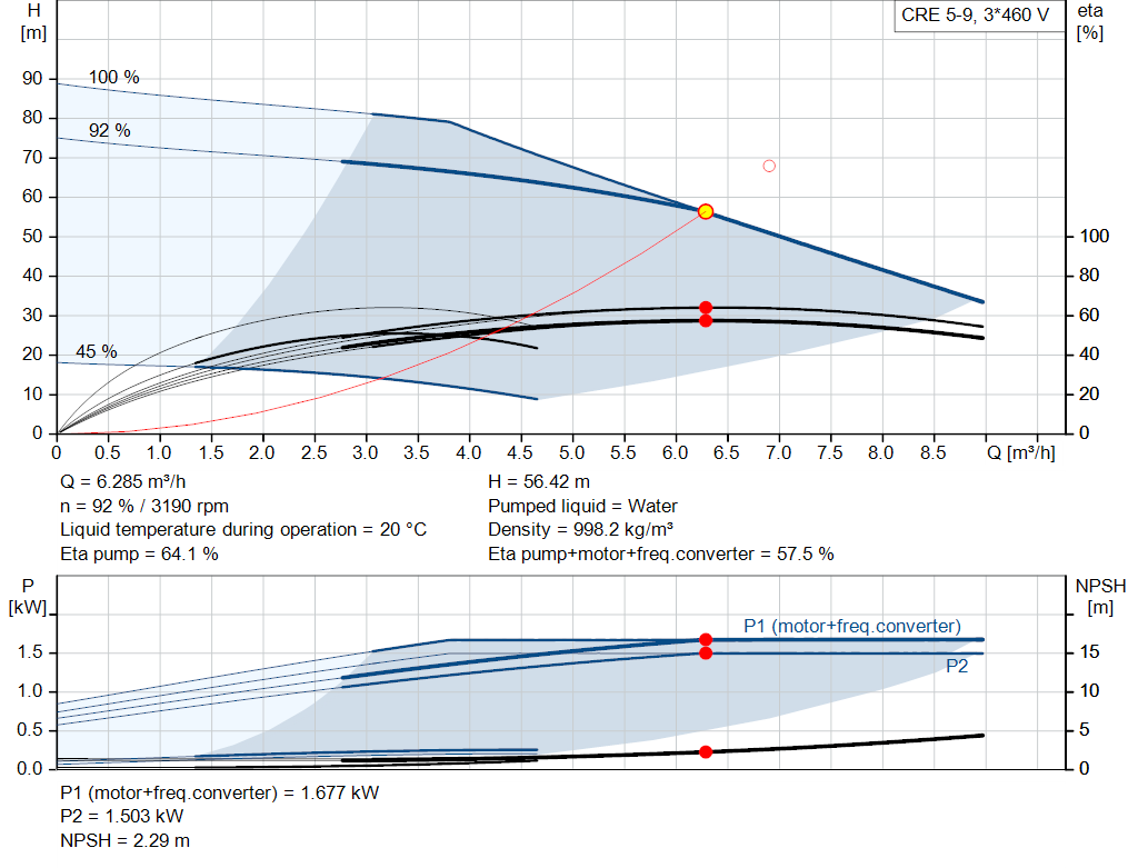 pumpcurve