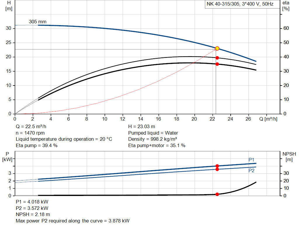 pumpcurve