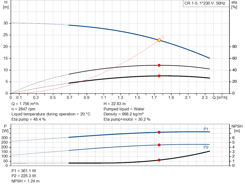 pumpcurve