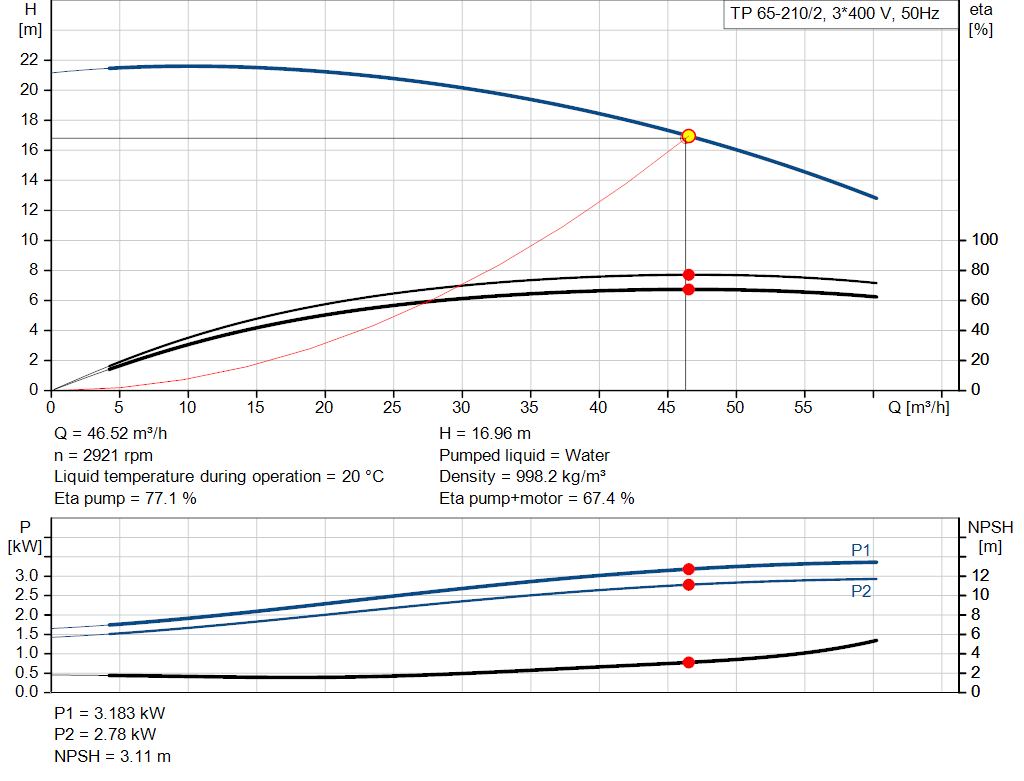 pumpcurve