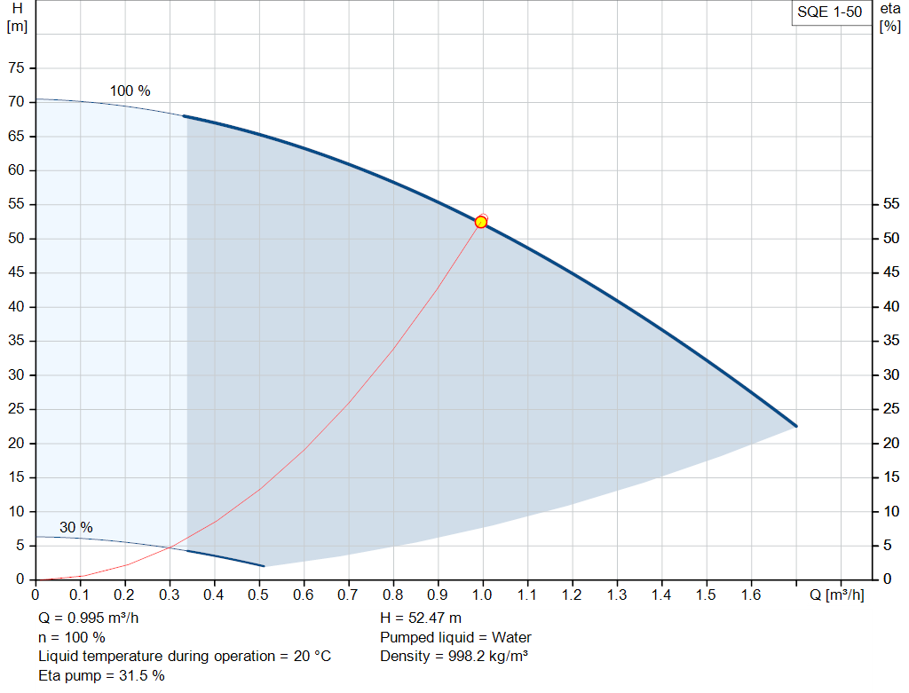 pumpcurve