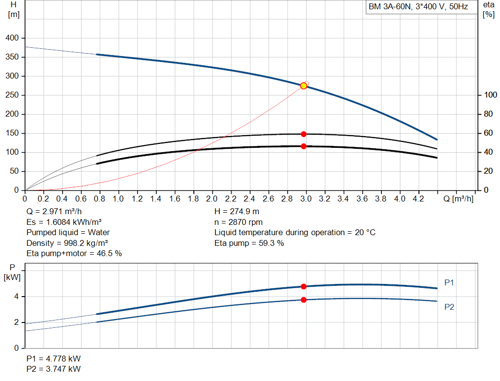 pumpcurve